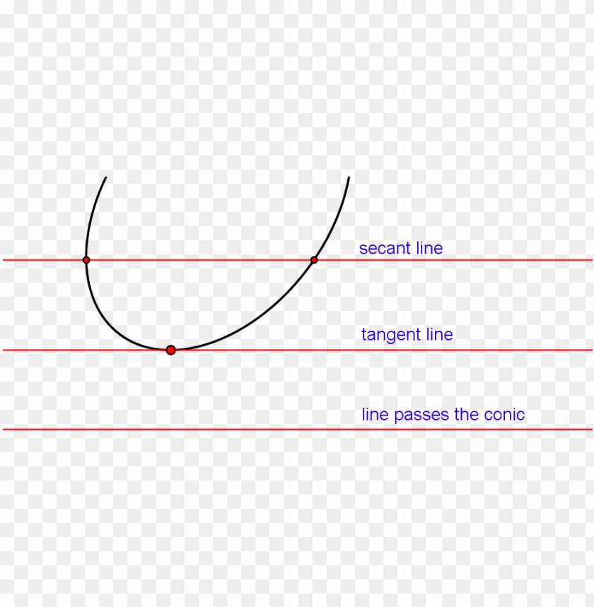 every line in the plane has 2 intersection points with diagram PNG transparent with Clear Background ID 341467